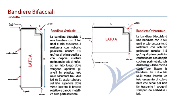 Bandiere personalizzate.